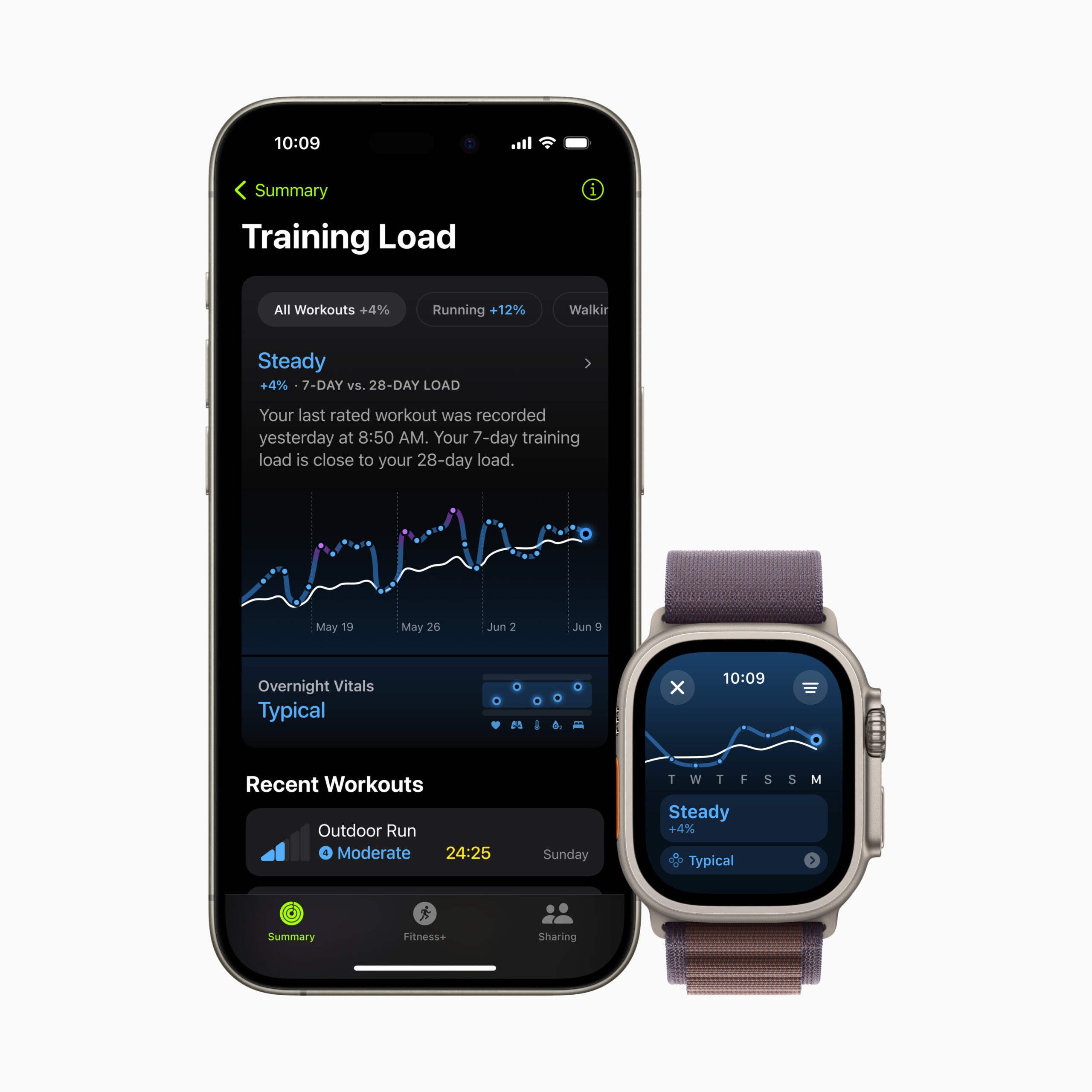 WatchOS 11 Features